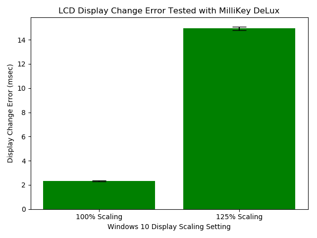 Windows 10 Display Timing LabHackers Blog Windows 10 Display Timing LabHackers Blog